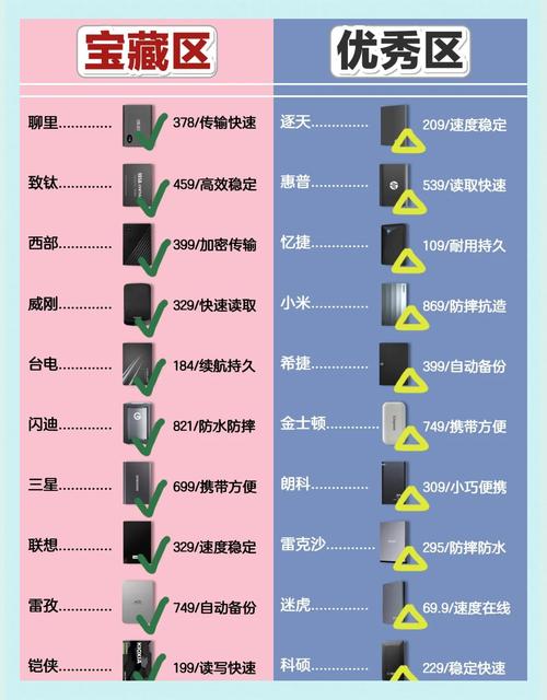 移动硬盘发出声响令人忧！深入分析敲击现象及原因