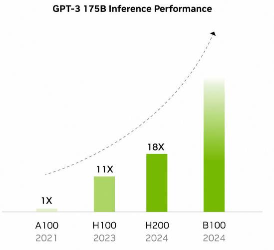 英伟达GTX Maxwell架构革新，性能、功耗与效率显著提升