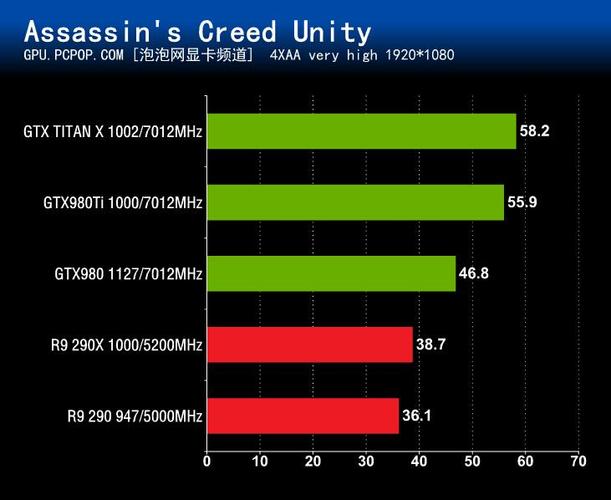 GTX780Ti与GTX980对比：核心参数、性能表现大揭秘  第6张