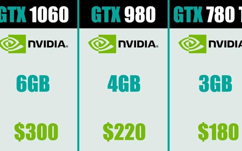 GTX780Ti与GTX980对比：核心参数、性能表现大揭秘  第7张