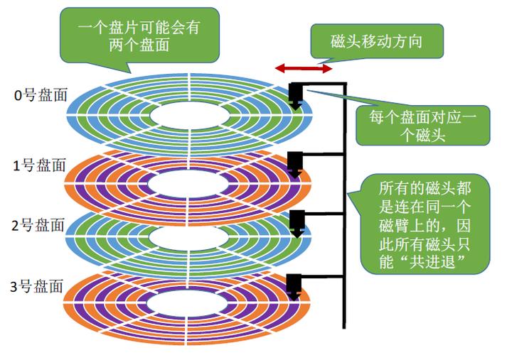 硬盘启动时最先访问的第一扇区，你了解多少？结构组成大揭秘  第5张