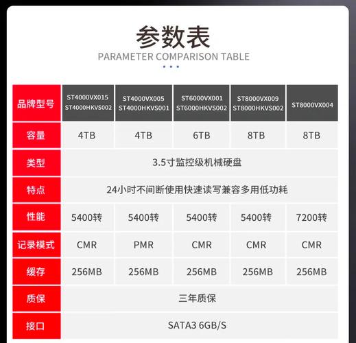 4T硬盘大比拼：读写速度差异显著，稳定性与可靠性如何？  第6张