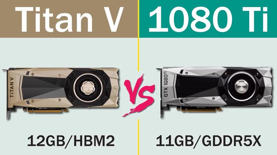 GTX Titan与GTX1080对比：不同背景下的显卡抉择？