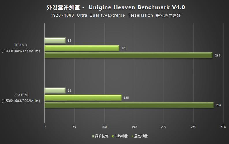 GTX Titan与GTX1080对比：不同背景下的显卡抉择？  第9张