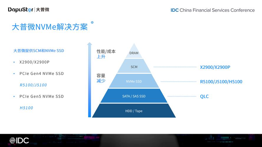 商用固态硬盘：满足多样商业场景需求，金融医疗领域皆关键  第3张