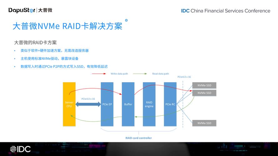 商用固态硬盘：满足多样商业场景需求，金融医疗领域皆关键  第4张