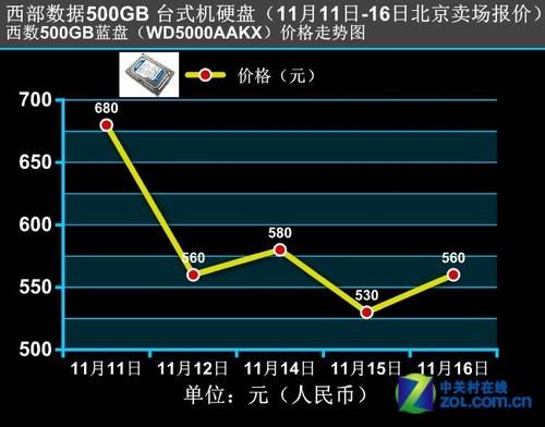 内存硬盘价格走势受多种因素影响，近期行情如何？  第6张