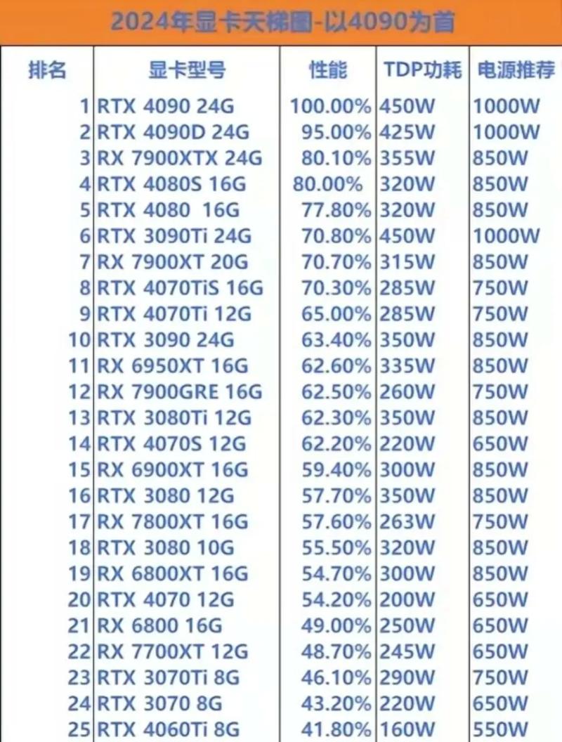 GTX770功耗大揭秘：满载约230瓦，多因素影响几何？