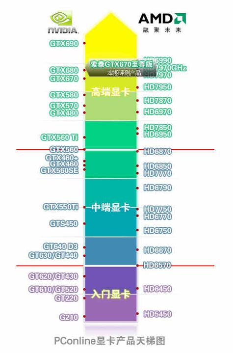 GTX670超频指南：显著提升性能，多方面详尽讲解  第7张