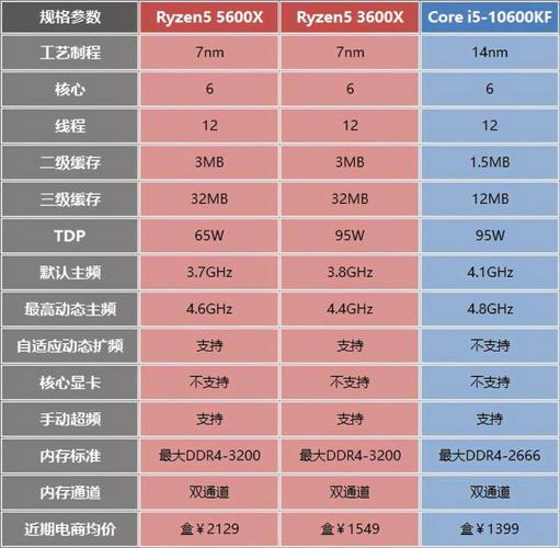 sli gtx960 深度解析SLI GTX960配置：技术原理与实际应用中的注意事项？