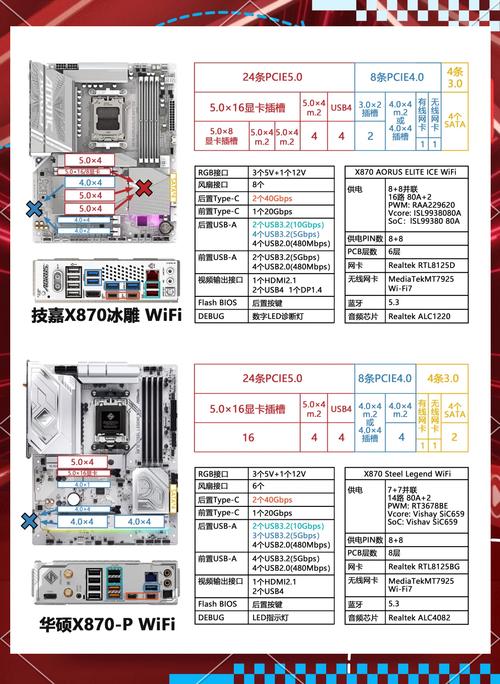 2013年NVIDIA推出的GTX770，如今在这些场景仍出色！主板兼容性如何？