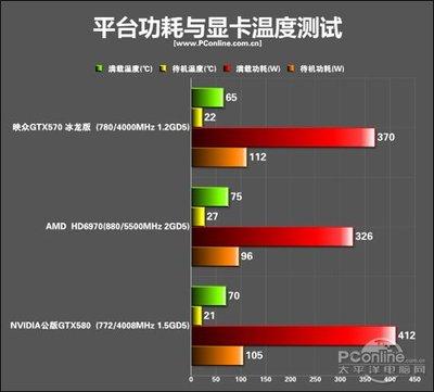 GTX570显卡超频攻略：发挥强大性能，做好这些准备很关键  第5张