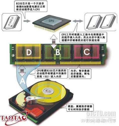 硬盘全盘复制技术的重要性及应用场景，你了解多少？  第3张