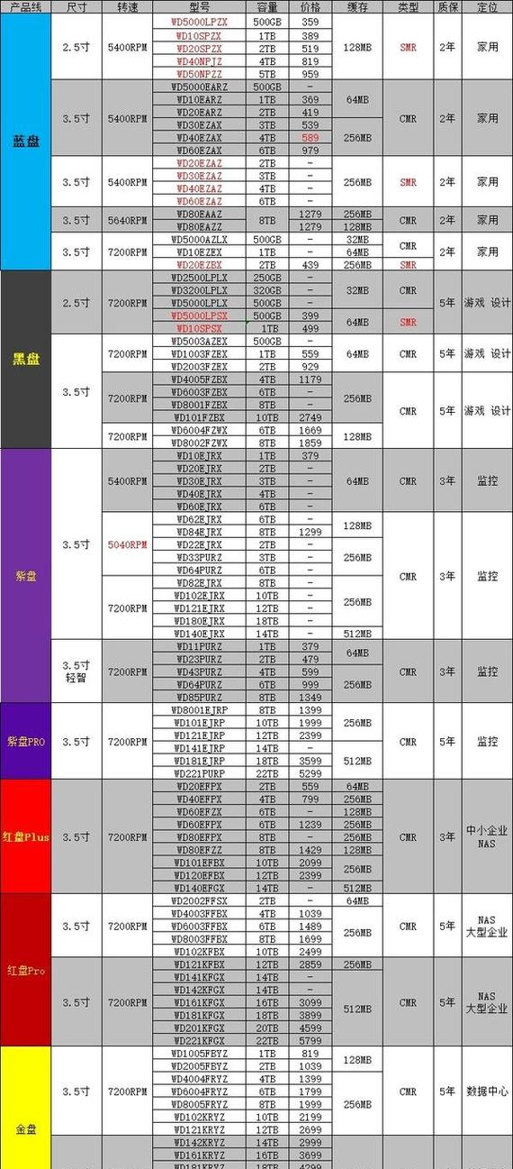 西数硬盘重量受哪些因素影响？不同型号重量有何区别？