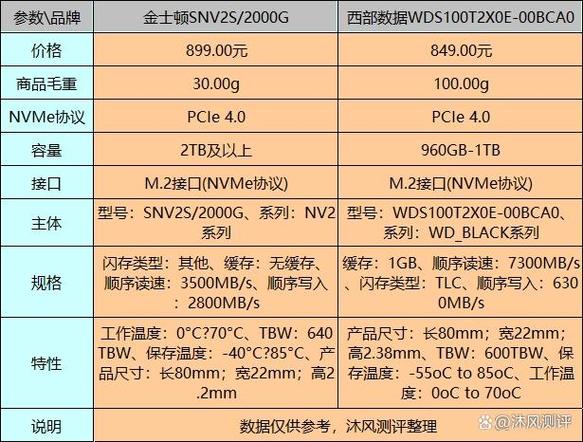 西数硬盘重量受哪些因素影响？不同型号重量有何区别？  第4张