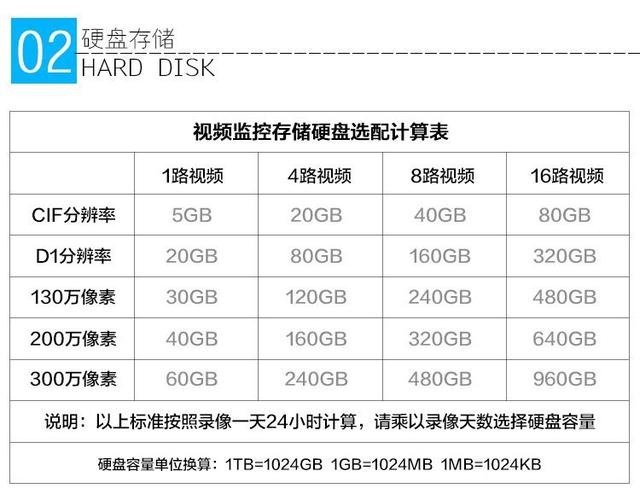 西数硬盘重量受哪些因素影响？不同型号重量有何区别？  第9张
