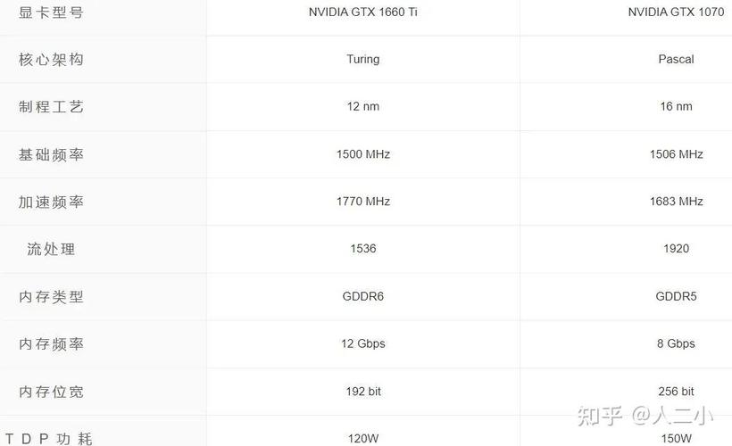 GTX1070配置建议：处理器搭配及性能发挥全解析  第8张