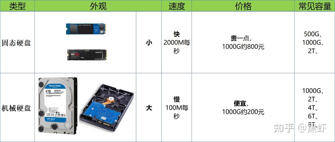 固态硬盘与机械硬盘运行速度差异显著，受哪些因素制约？  第9张