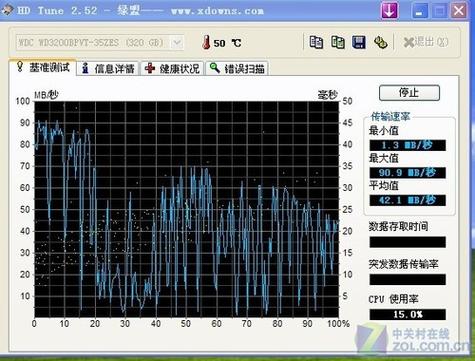 硬盘速度降低成难题？掉速门现象及原因深度剖析  第8张