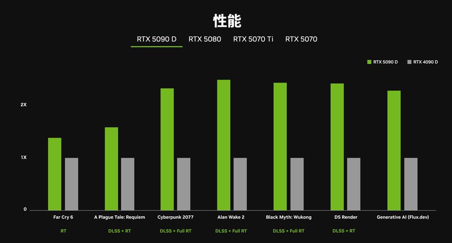 英伟达GTX980Ti OC高性能显卡，游戏体验与性能表现全方位解析  第5张
