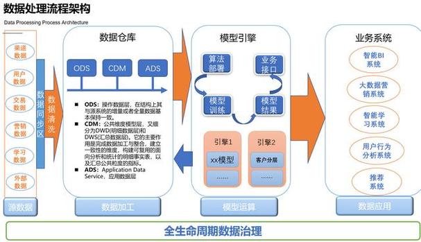 数据中心的核心：硬盘，海量存储、数据安全与流通的关键  第2张