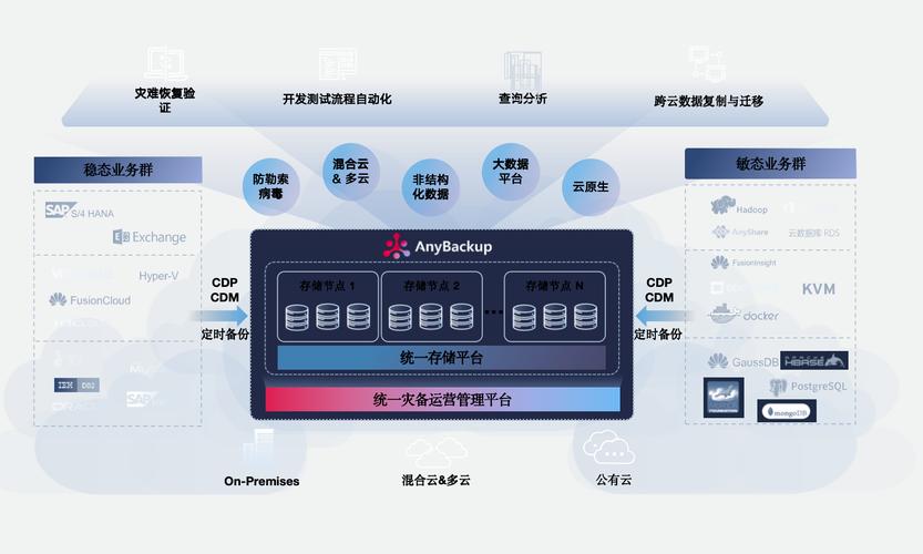 数据中心的核心：硬盘，海量存储、数据安全与流通的关键  第3张