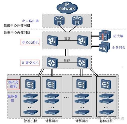 数据中心的核心：硬盘，海量存储、数据安全与流通的关键  第6张