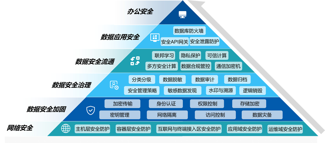 数据中心的核心：硬盘，海量存储、数据安全与流通的关键  第8张