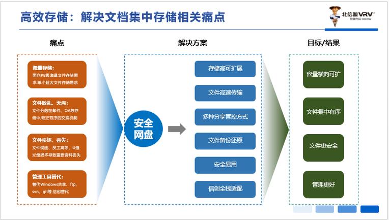 数据中心的核心：硬盘，海量存储、数据安全与流通的关键  第9张