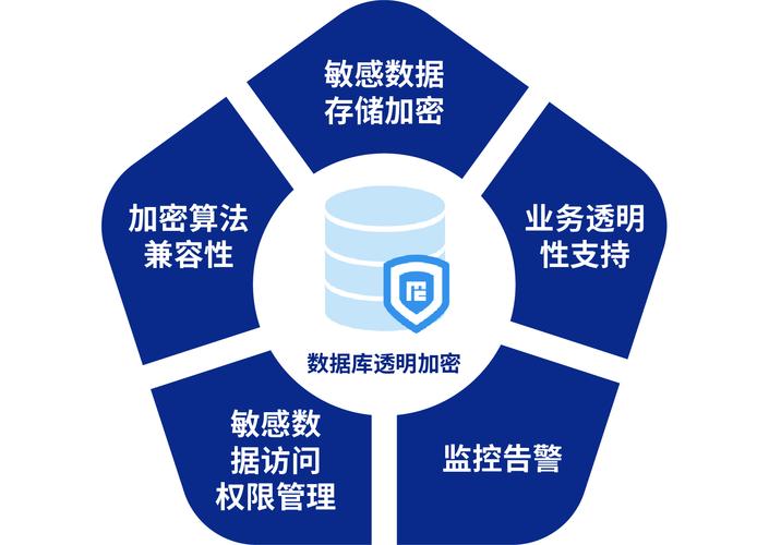 数据中心的核心：硬盘，海量存储、数据安全与流通的关键  第10张