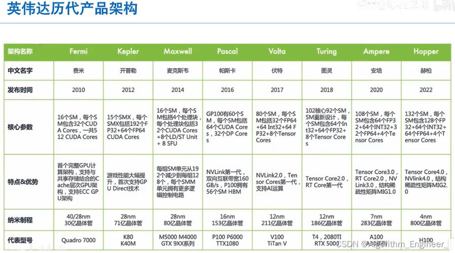 公版GTX570显卡：曾在GPU领域绽放光彩，如今多维度详细分析  第3张