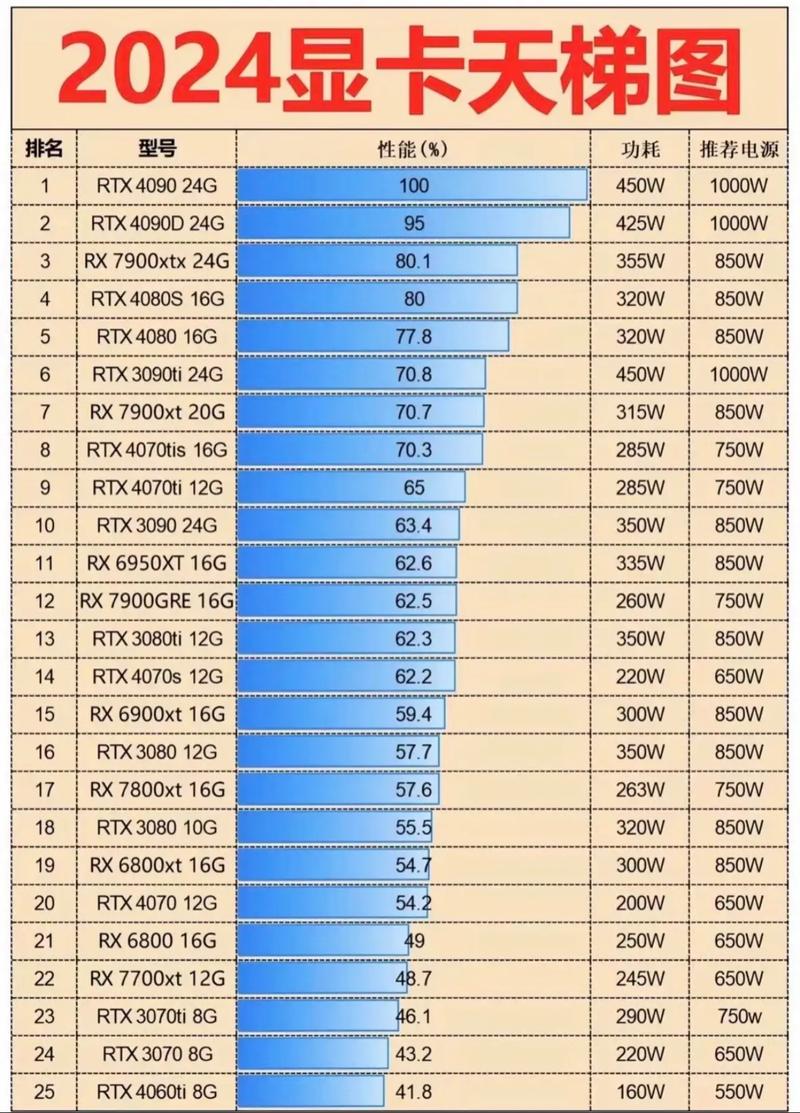 解析GTX 970显卡电源需求，如何选合适功率？  第3张