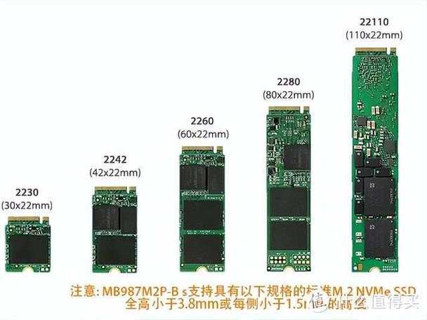 SSD固态硬盘全解析：接口类型、特性、适用环境及区别  第9张