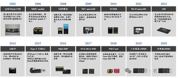 数据量激增时代，最大内存硬盘的发展历程与广泛应用？