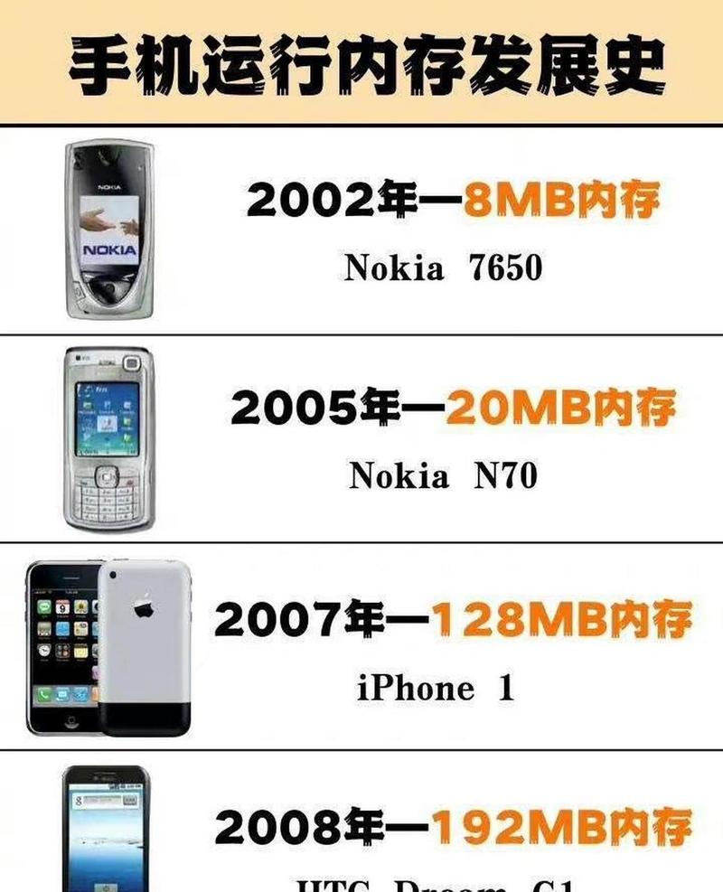 数据量激增时代，最大内存硬盘的发展历程与广泛应用？  第2张