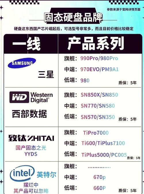 64G固态硬盘市场价格情况全解析，一文带你看明白  第4张