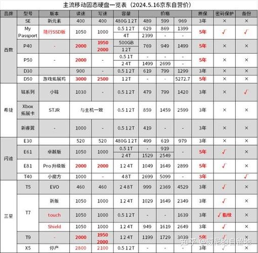 新型硬盘受广泛关注，价格问题成焦点，类型与差异详解  第2张