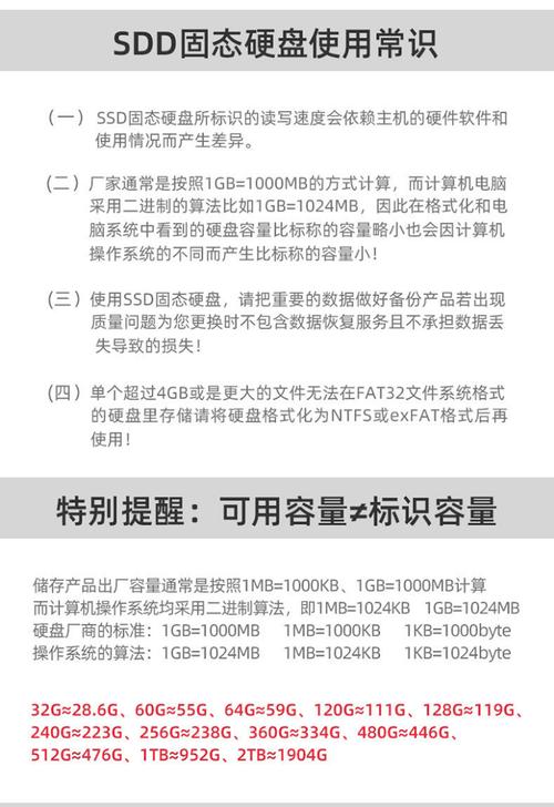 256GB固态硬盘够不够用？不同场景详细分析来了  第2张