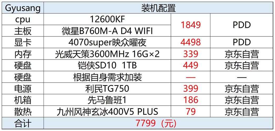 GTX650搭配推荐：Intel酷睿i3 - 2120效果如何？优缺点解析  第5张