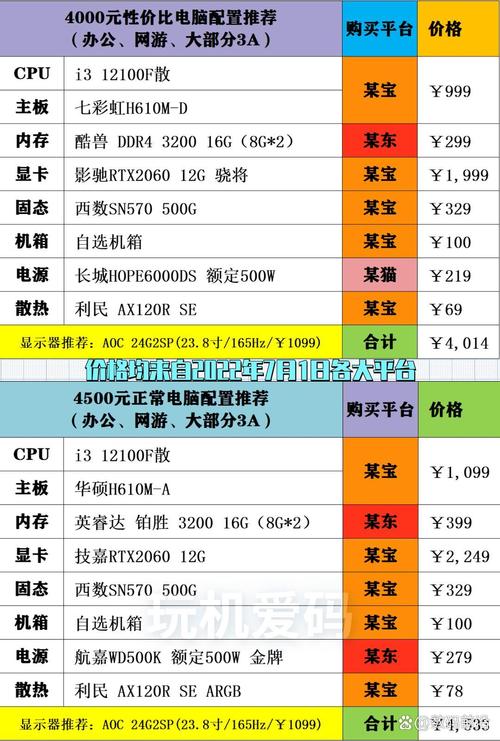 GTX650搭配推荐：Intel酷睿i3 - 2120效果如何？优缺点解析  第10张