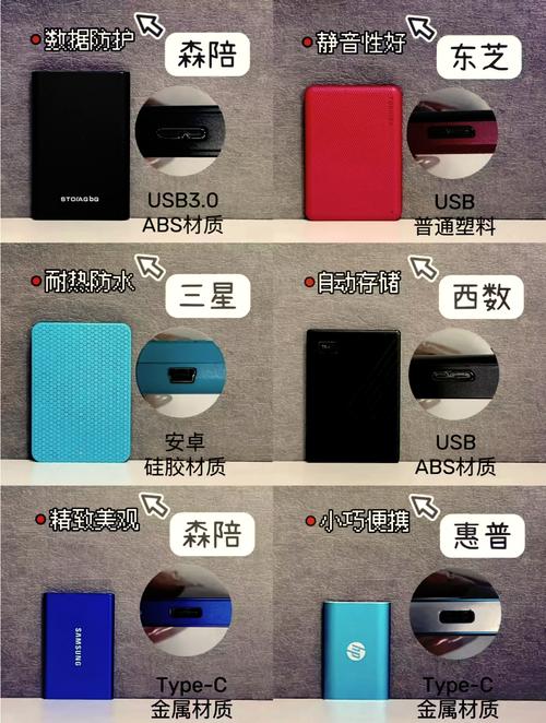众多品牌移动硬盘各具特色，详解三款的品牌历史与产品性能  第9张