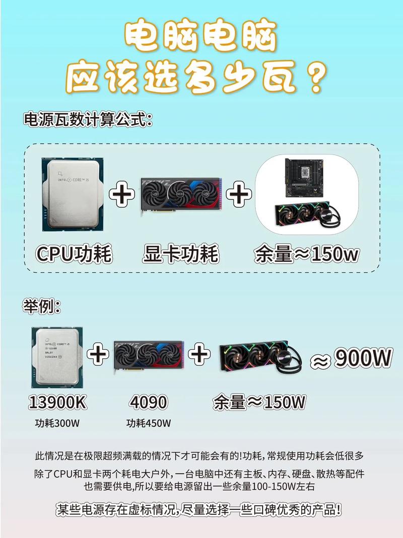 GTX970电源功率怎么选？不同场景能耗大揭秘