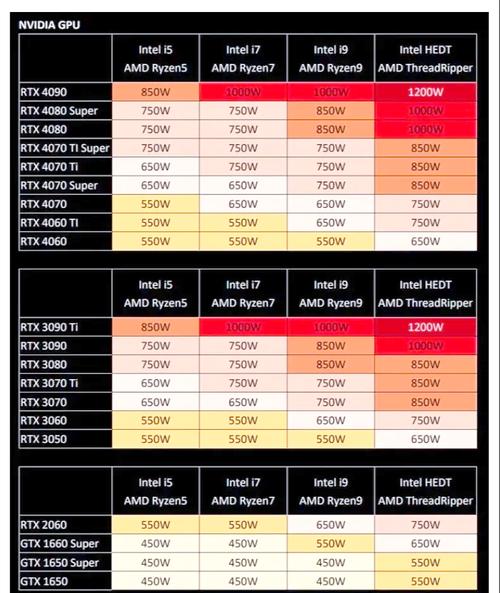 GTX970电源功率怎么选？不同场景能耗大揭秘  第3张