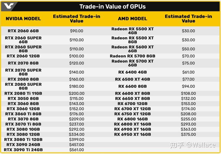 英伟达GTX1080与Titan X显卡对比，谁更胜一筹？  第9张