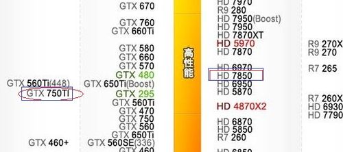R9 270与GTX 750ti显卡对比，谁更值得购买？