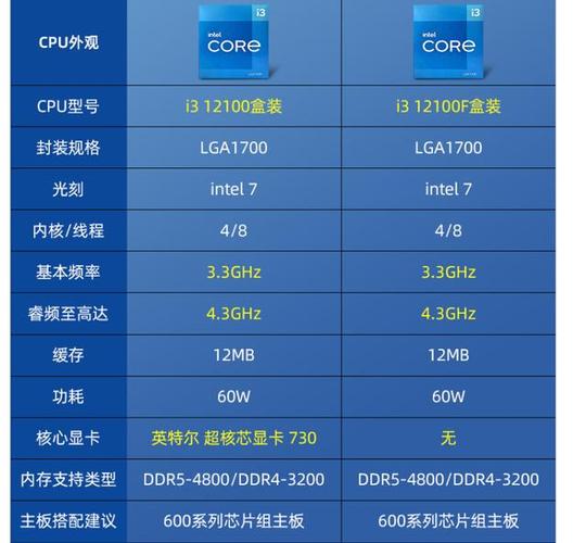 i3处理器与GTX650显卡搭配剖析：硬件兼容性及注意事项？  第3张