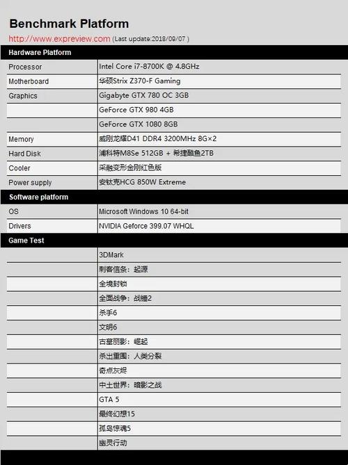 全面剖析GTX980与GTX1080：性能、价格、能耗谁更胜一筹？  第8张