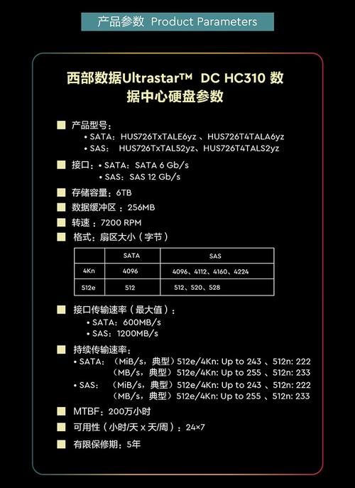 机械硬盘转速：关键指标及适用场景，你了解多少？  第5张