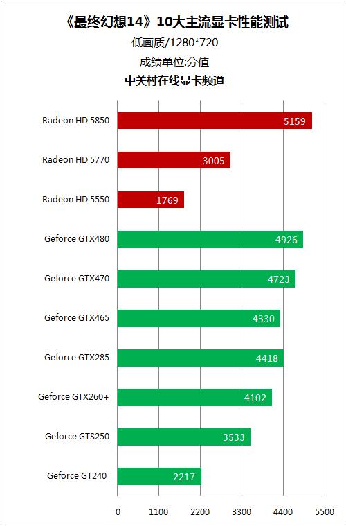 深入解析GTX480显卡：昔日明星的性能参数与辉煌  第4张