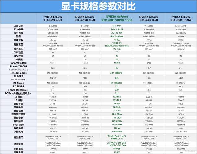 深入解析GTX480显卡：昔日明星的性能参数与辉煌  第9张
